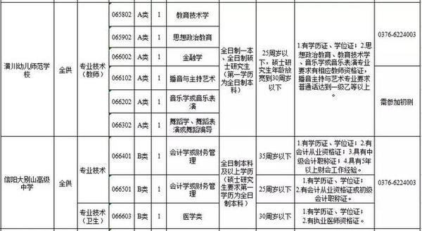信阳市最新招聘信息概览