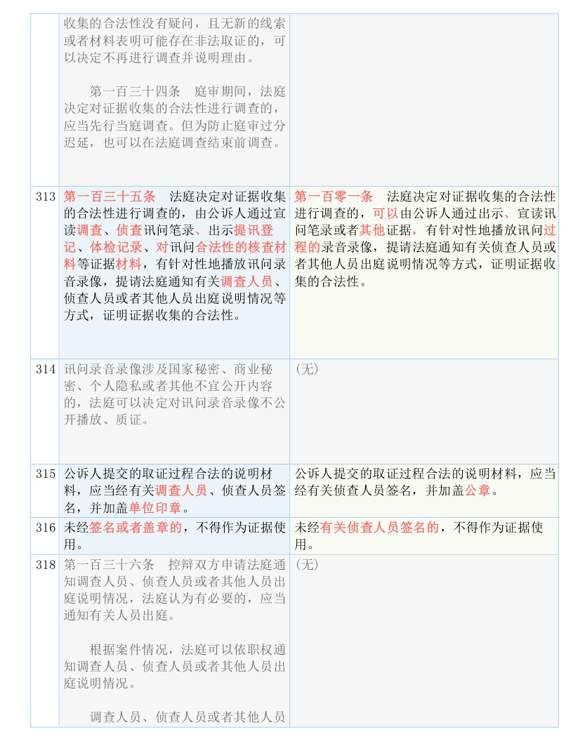 第300页