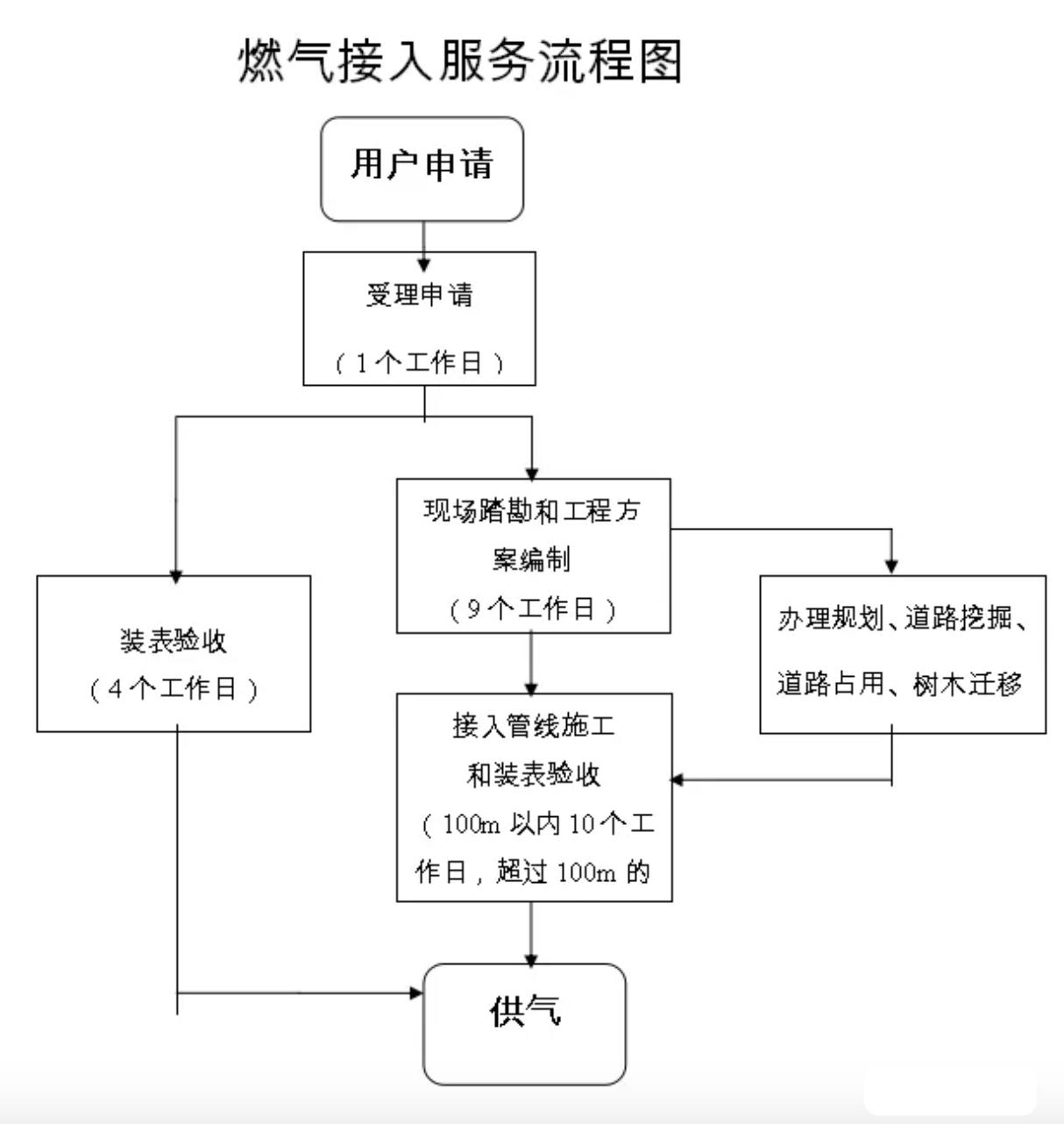 历史 第81页
