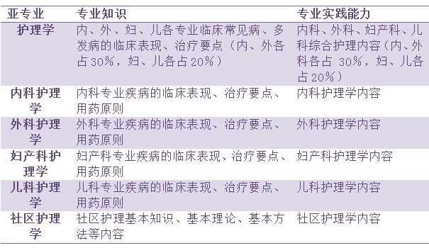 创新 第77页