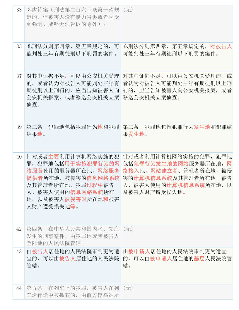 新澳2025最新资料大全;实用释义解释落实