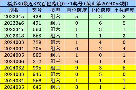 澳门一码一码100准确a07版;全面贯彻解释落实