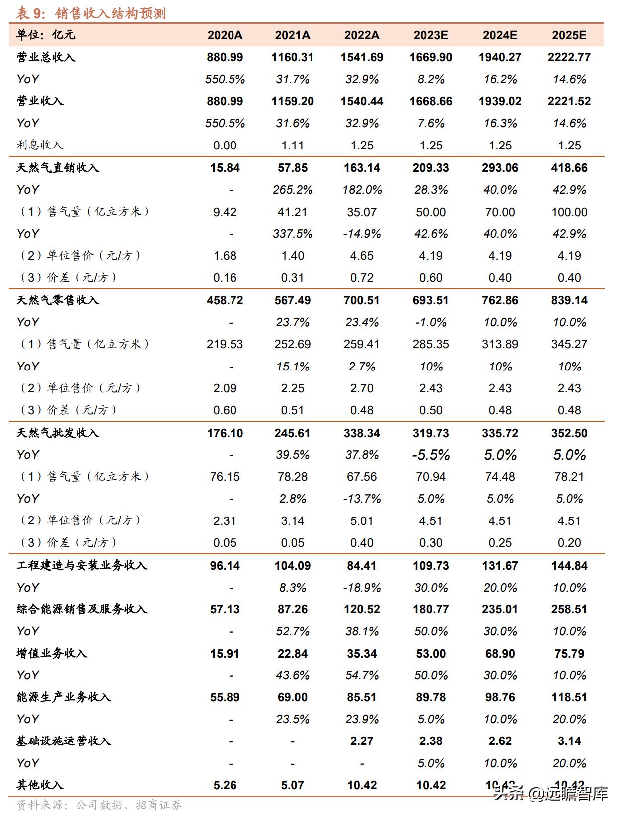 2025新奥最精准免费大全;实用释义解释落实