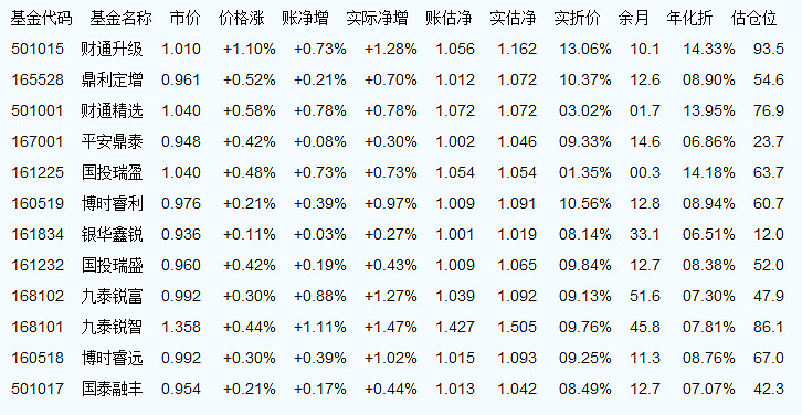 001128基金净值查询今天最新净值
