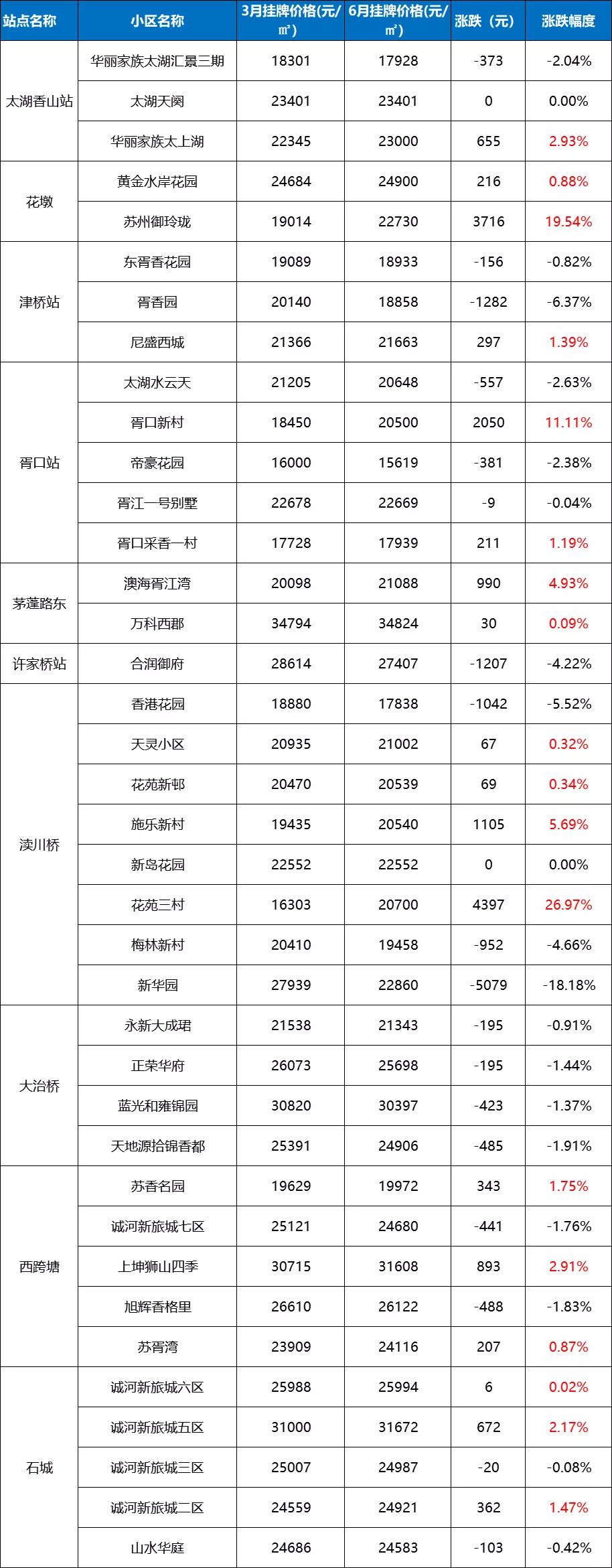 苏州5号线最新地铁线路图