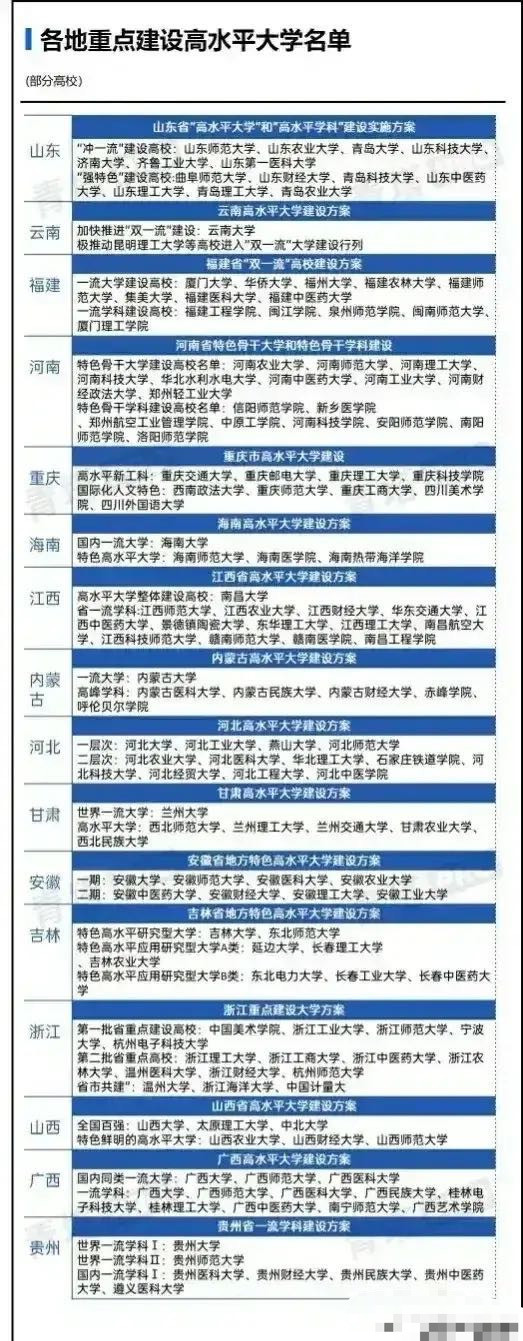 最新省部共建高校名单