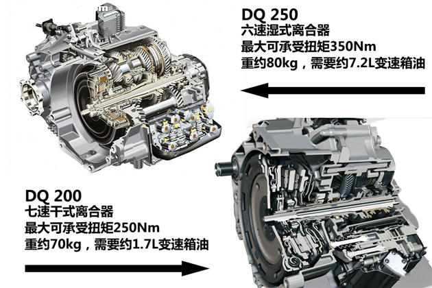 dsg变速器